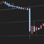 ビットコインのボット作成(その5)~ レンジ相場では売買しない